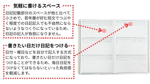 2025_RD_omoidefurikaeri_01