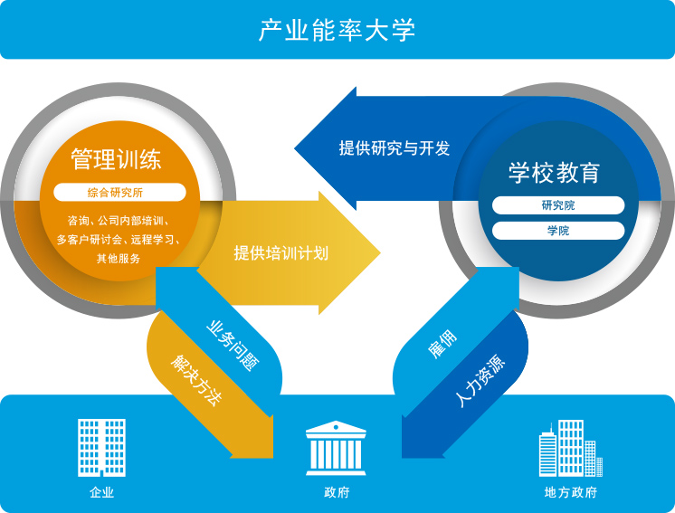 SANNO UNIVERSITY Business Education Academic Education