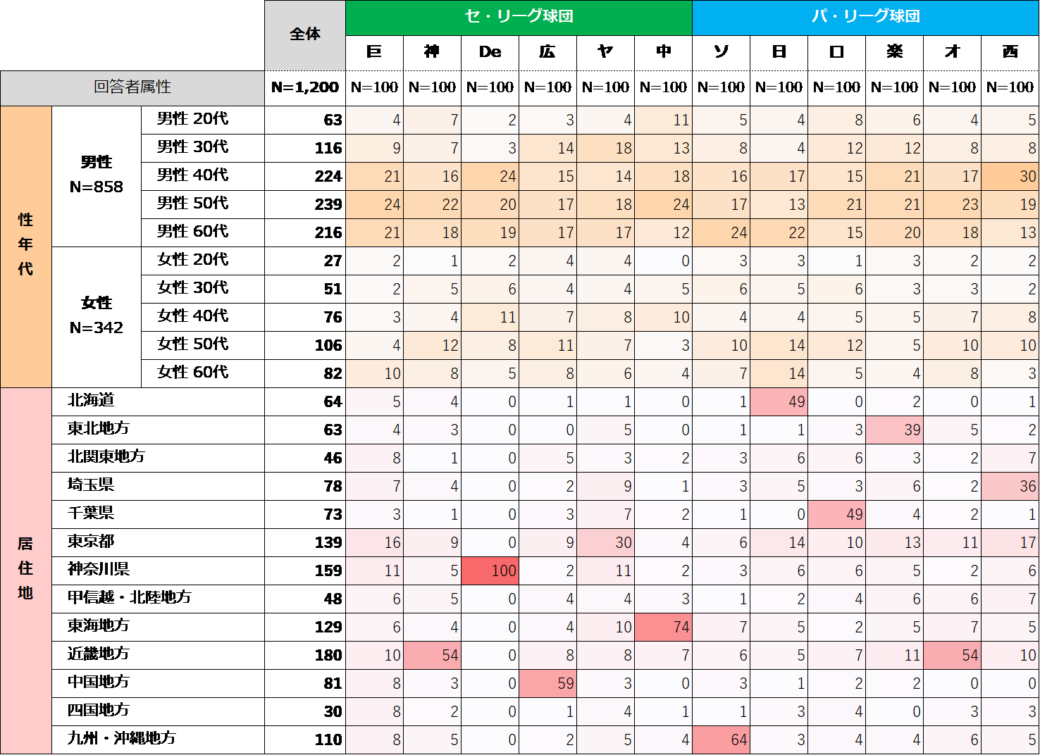 2025_RN_pressrelease0722_03