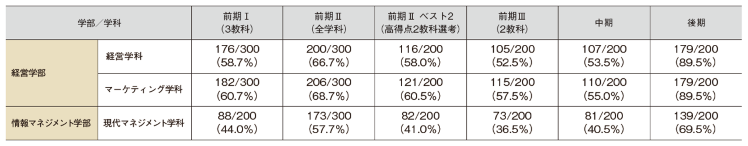 2025_ippansaiteigoukaku.png (17317)