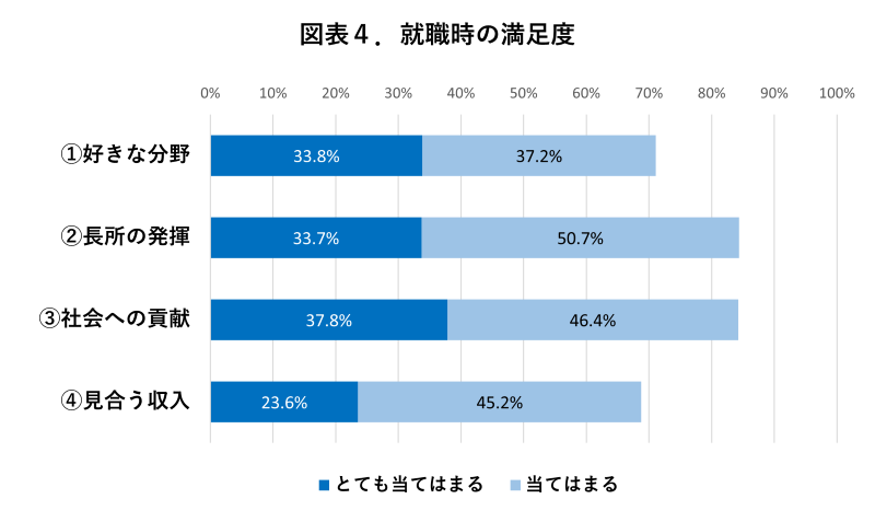 250217_syukatsumanzokudo