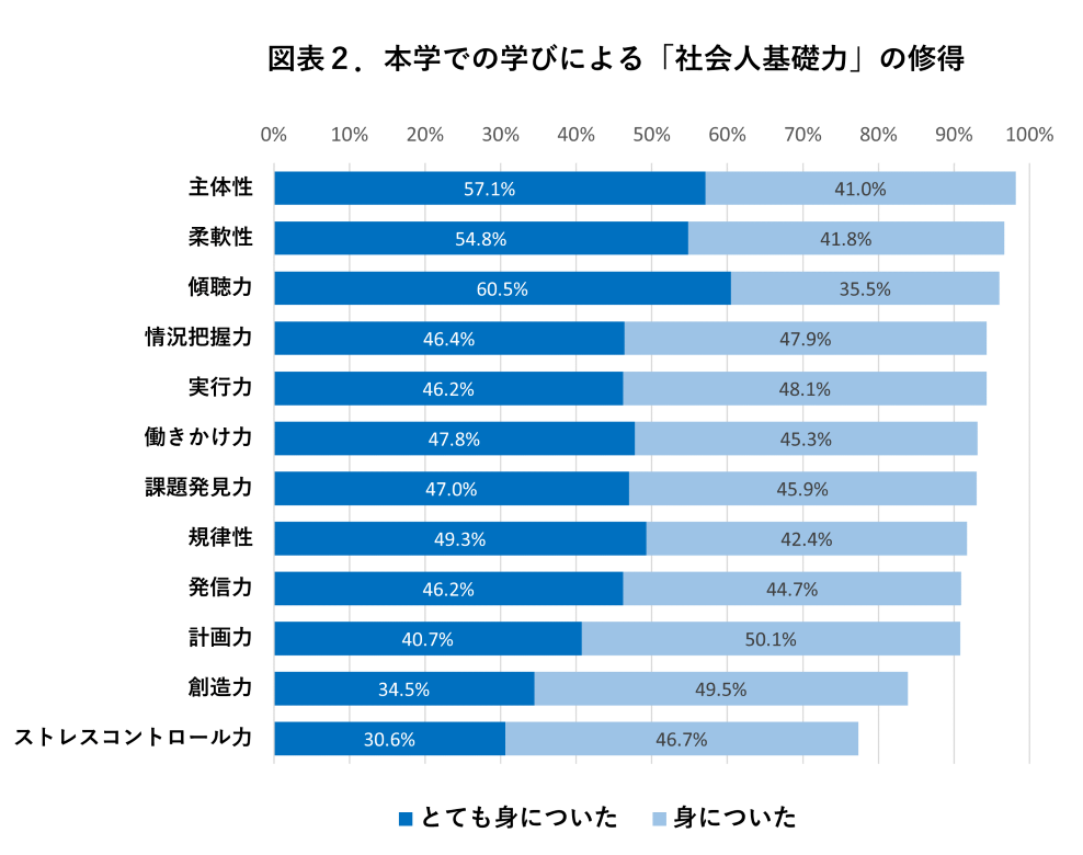 250217_syakaijinkisoryoku