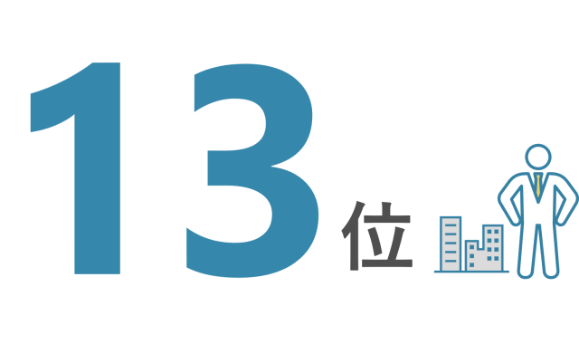 就職内定率：99.4%