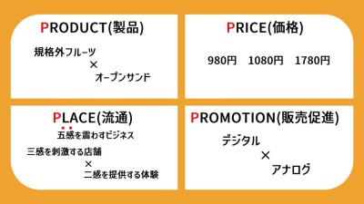 初年次PBLの画像④