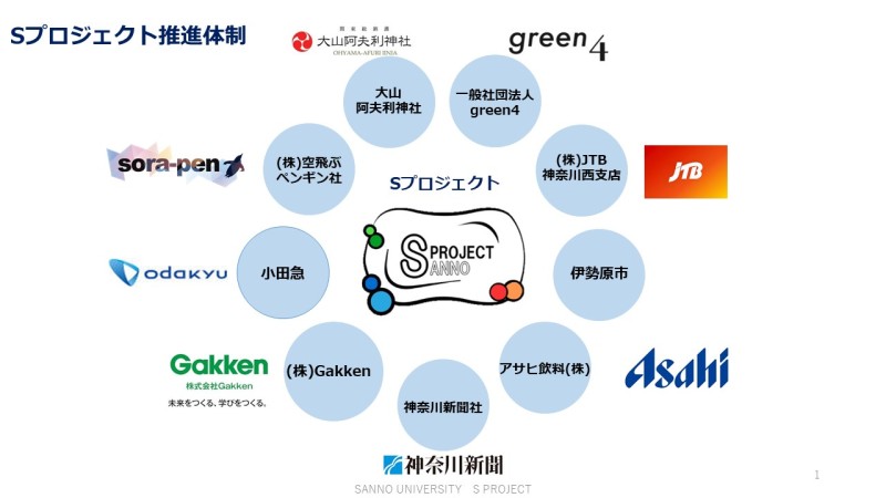 情報マネジメント学部　柴田ゼミ　産学連携プロジェクトの画像②