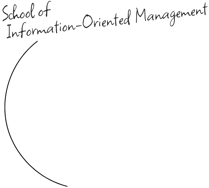 School of information-Oriented Management