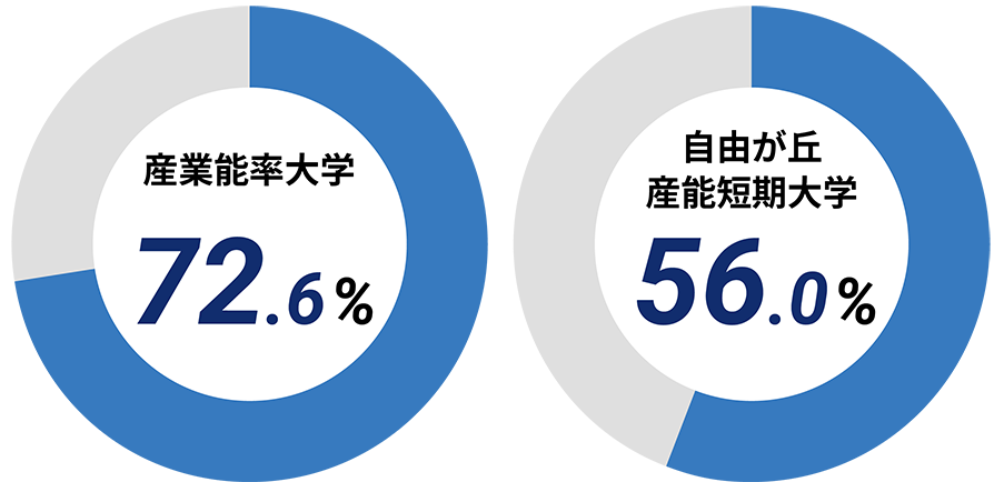 graduate_rate