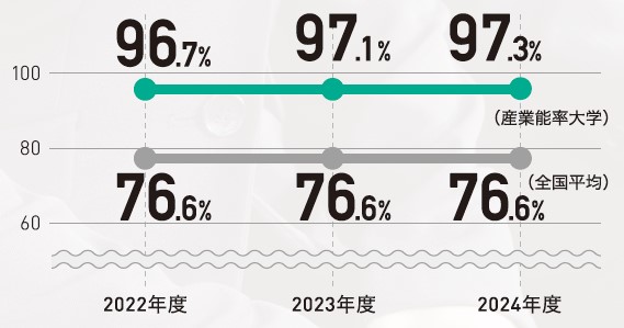 2025_RR_shushoku_graph