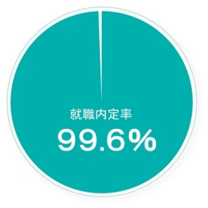 2025_RR_shushoku_piechart