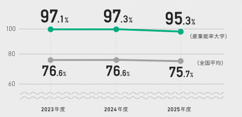 2025_RR_shushoku_graph